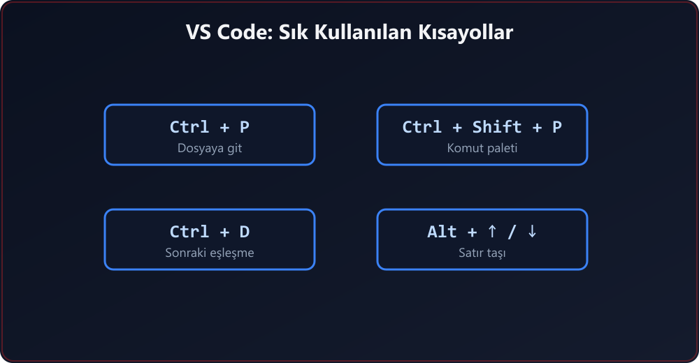 VS Code'da Verimliliği Artıran Kısayollar ve Eklentiler